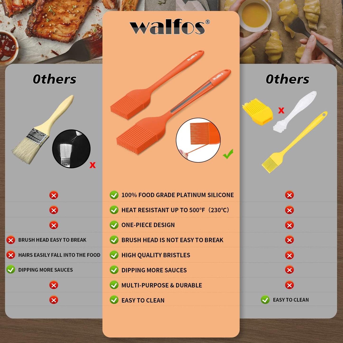 Walfos Silicone Basting Pastry Brush, Heat Resistant Pastry Brush Set, Strong Steel Core and One-Pieces Design, Perfect for BBQ Grill Baking Kitchen Cooking, BPA Free and Dishwasher Safe, 2 Pcs (Blue)