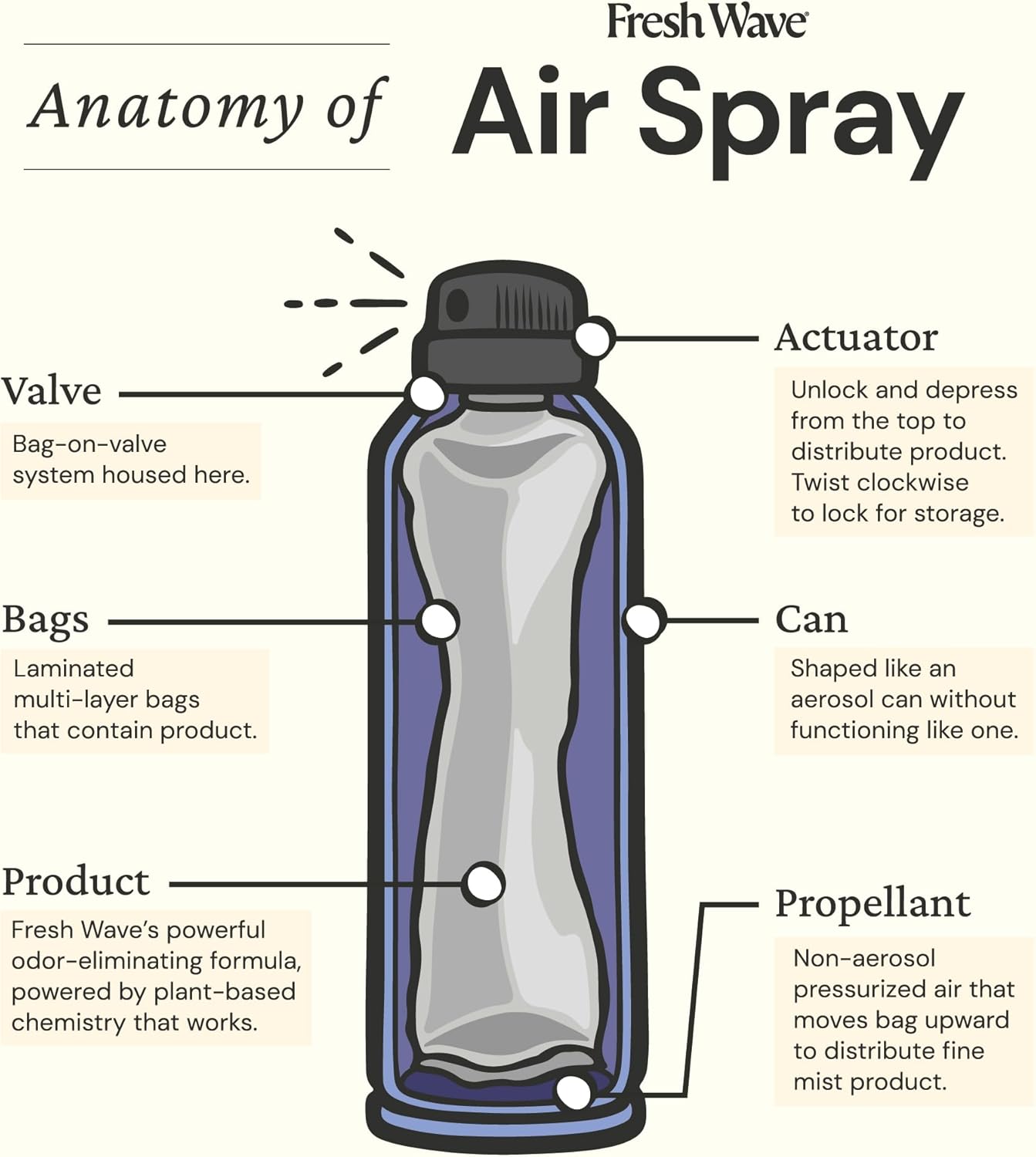 Fresh Wave Lavender Odor Eliminator Spray & Air Freshener, 8 oz. | Non-Aerosol, Fine Mist | Odor Absorbers | Safer Odor Relief | Natural Plant-Based Odor Eliminator | For Furniture, Fabrics & Trash