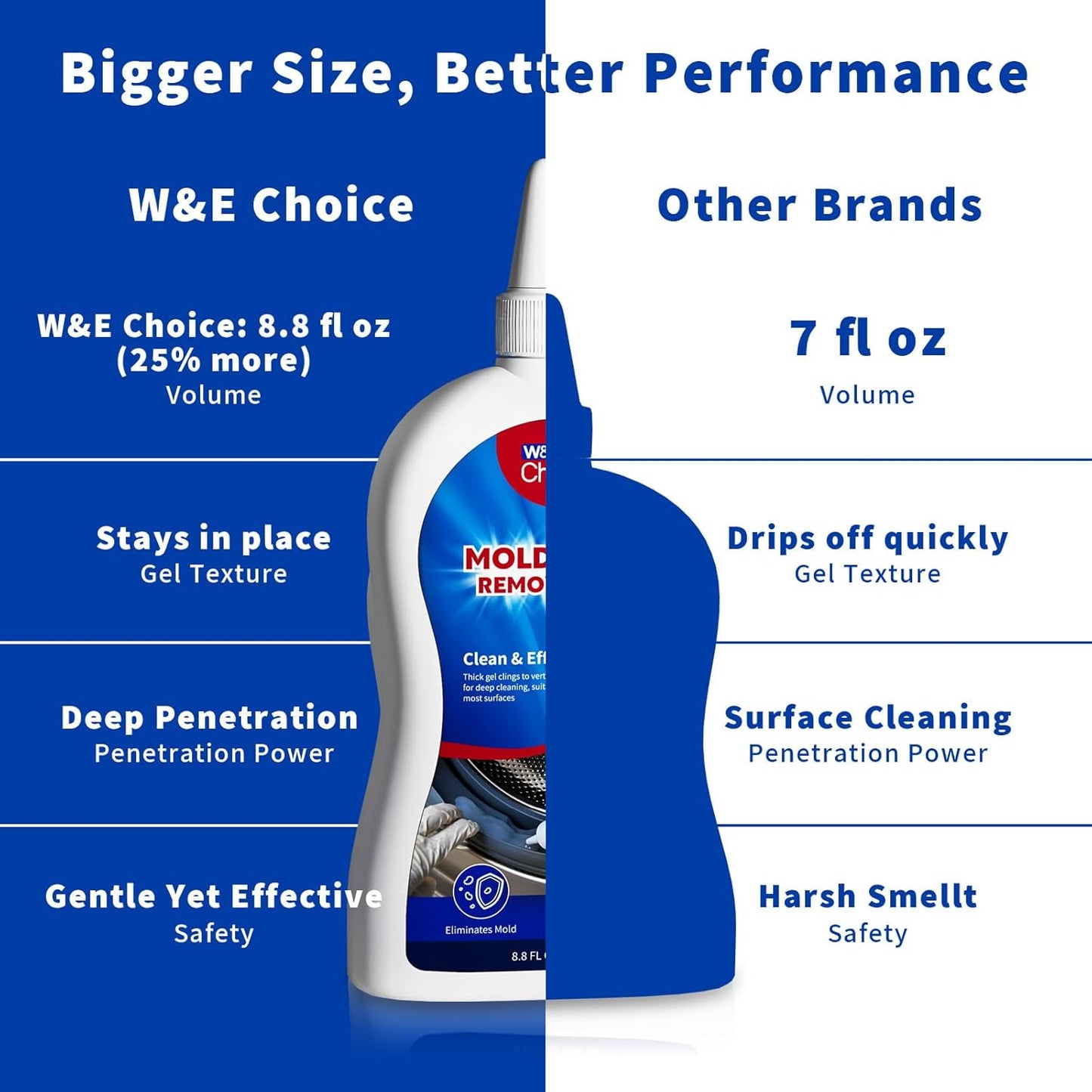 W&E Choice Stain Remover Gel Cleaner for Shower, Bathroom Tile Grout and Caulk - Heavy Duty Cleaner for Front Load Washing Machine Rubber Seal - No Scrubbing Gel Formula, 8.8 Fl Oz