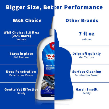 W&E Choice Stain Remover Gel Cleaner for Shower, Bathroom Tile Grout and Caulk - Heavy Duty Cleaner for Front Load Washing Machine Rubber Seal - No Scrubbing Gel Formula, 8.8 Fl Oz