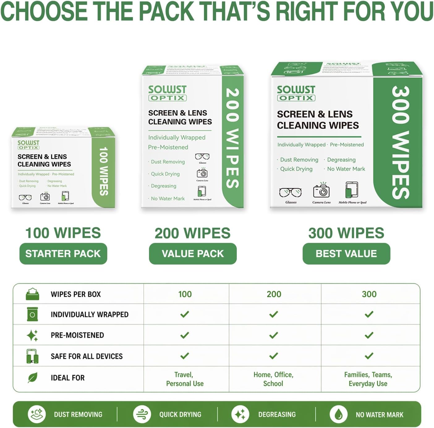 Optix Lens Cleaning Wipes - 300 Pre-Moistened, Individually Wrapped Wipes for Eyeglasses, Camera Lenses, Tablets, Phones, Computer Screens, and Other Surfaces