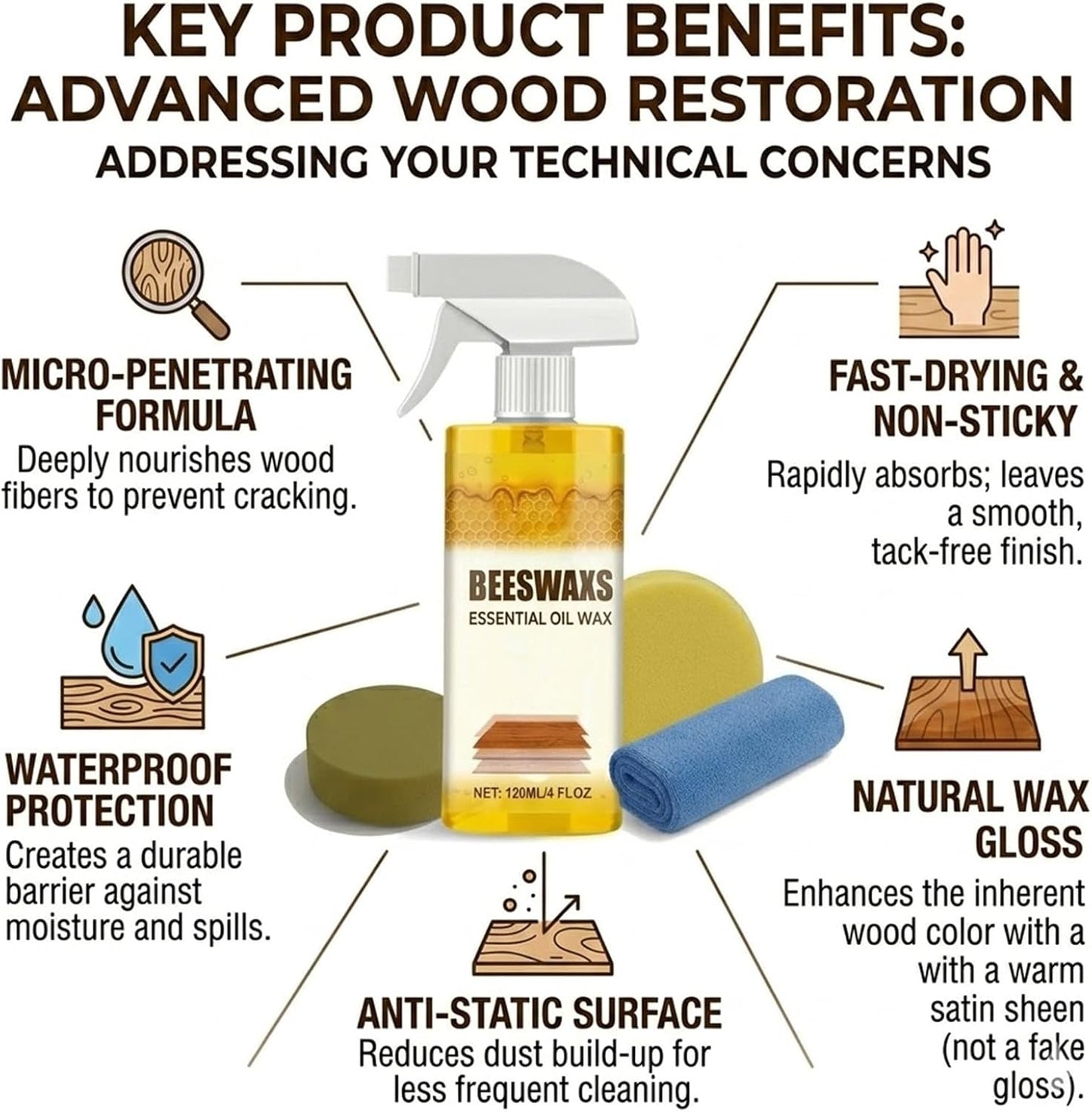 Natural Beeswax Repairing and Care Spray, 120ml Beeswax Wood Polish Spray, Restores Shine & Removes Scratches, For Wood Floors, Furniture and Wooden Cabinet (1 Set)