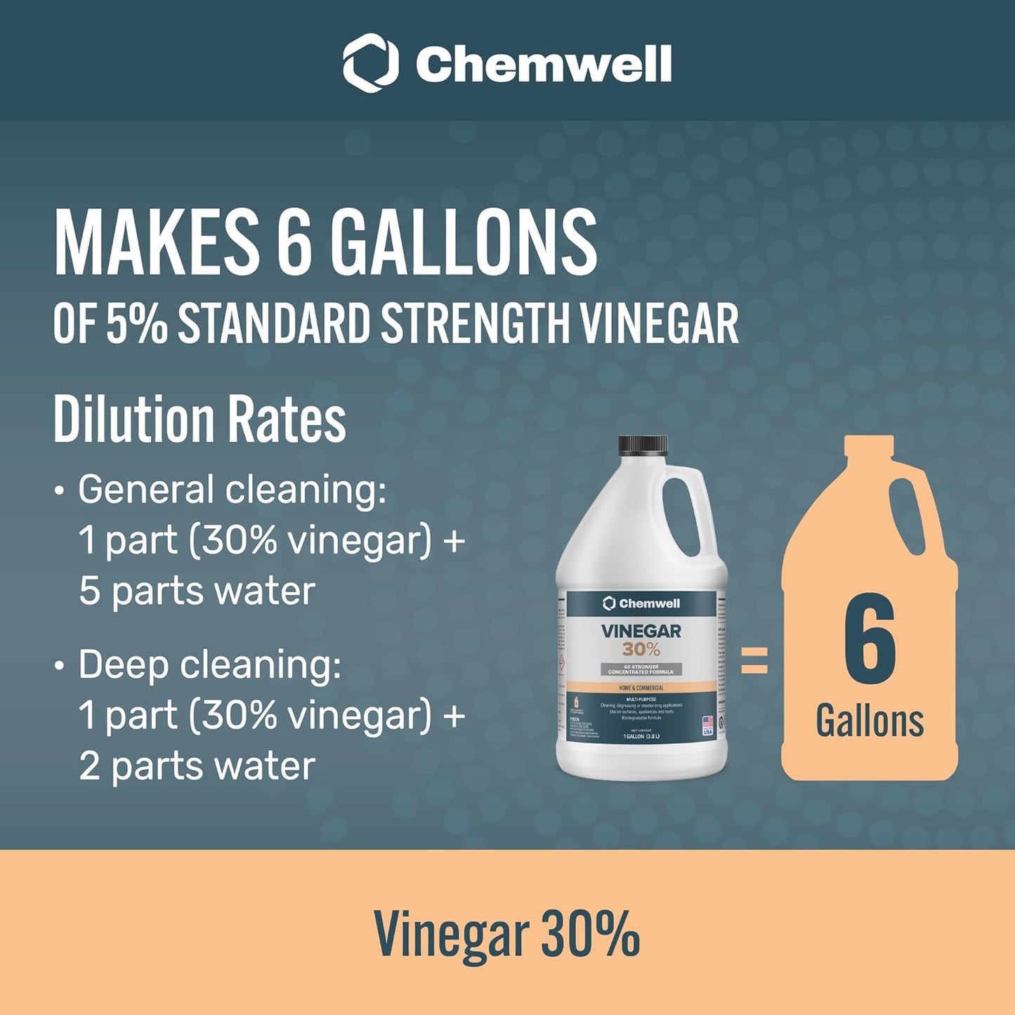 Chemwell 99% Vinegar (32 fl oz) - General Purpose All-Natural Multi-Surface Cleaner for Home, Patio & Commercial - High Performance, Powerful Concentrated Acetic Acid - Made in USA
