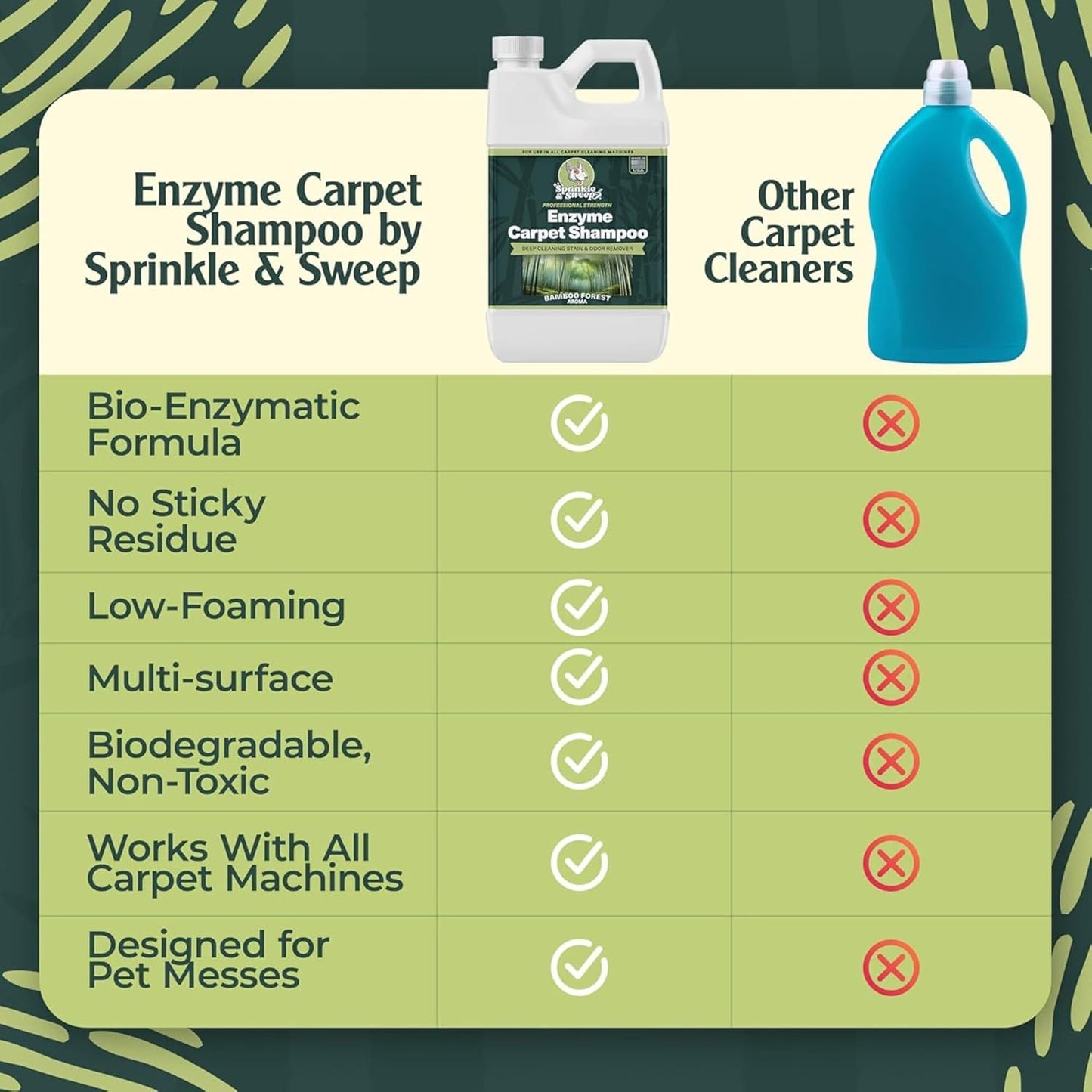 Sprinkle & Sweep: Enzyme Carpet Shampoo - 64oz, Deep Cleaning Pet Stain & Odor Remover, Dog & Cat Mess-Urine-Accident Solution, All Machine Compatible