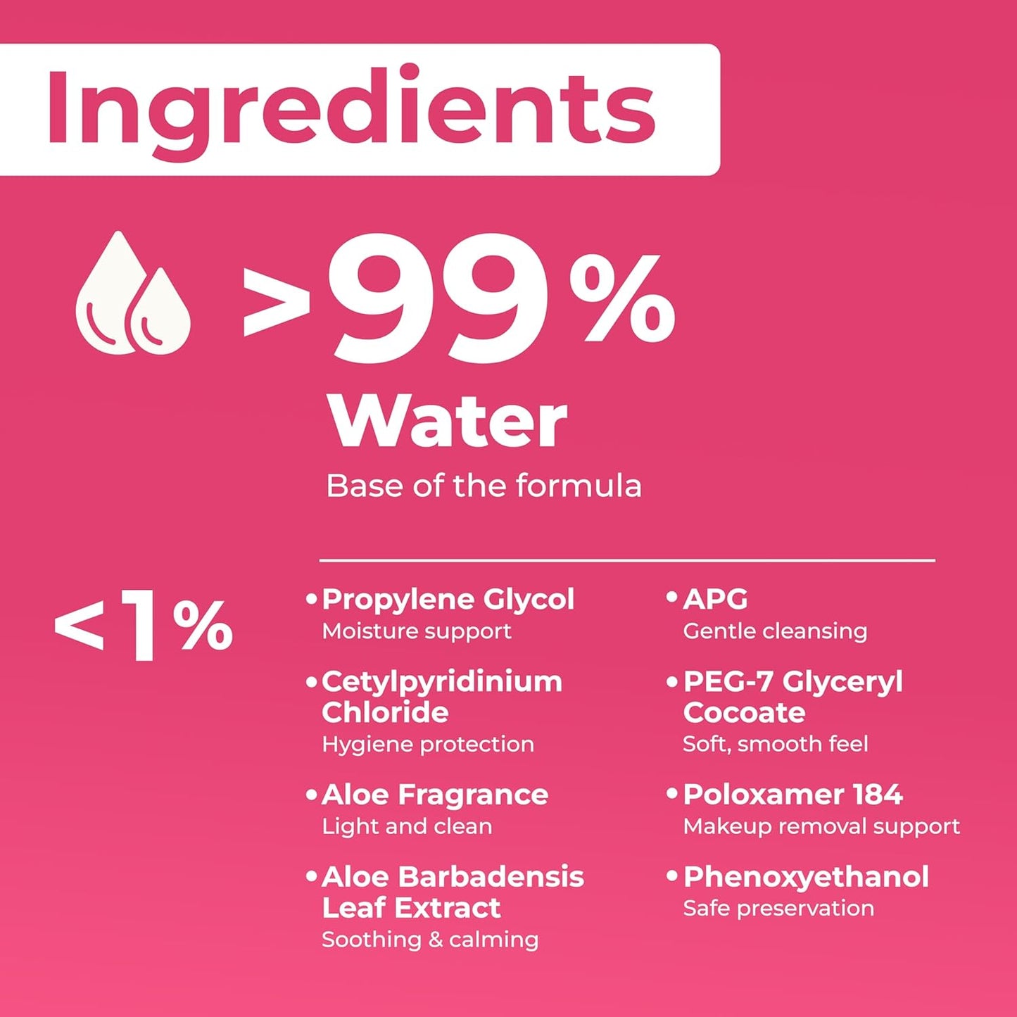 Impossibly Compact Travel Makeup Remover Wipes - 99% Water and Aloe - Ultra Soft, Safe for Sensitive Skin, Thick & Durable - Travel Essentials for Adults & Teens - Scented (24 Pack 144 Wipes)