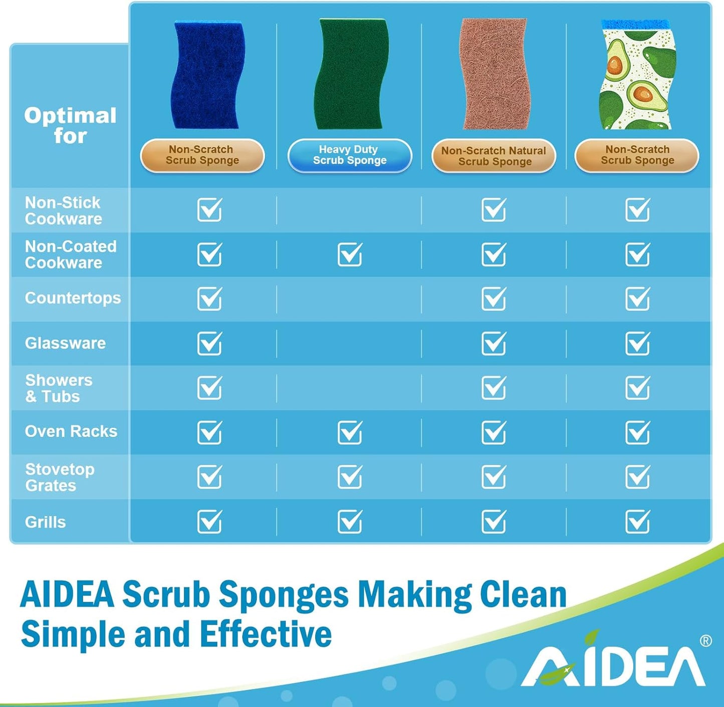 AIDEA XL Sponges Kitchen, 12Count, Non-Scratch Dish Sponges, Large Natural Sponge for Non Stick Cookware, Cellulose Cleaning Sponge for Dishes, Bathroom, Household