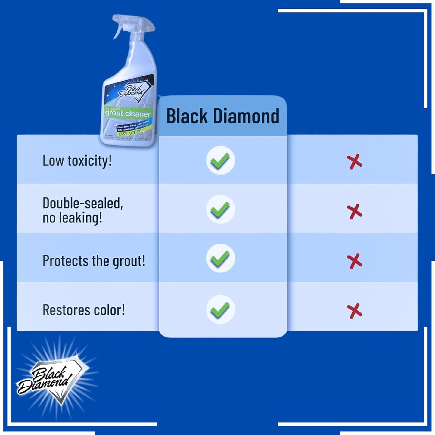 Black Diamond Ultimate Grout Cleaner: Best Cleaner for Tile,Ceramic,Porcelain, Marble Acid-Free Safe Deep Cleaner & Stain Remover for Even The Dirtiest Grout. (1-Quart/1-Brush)