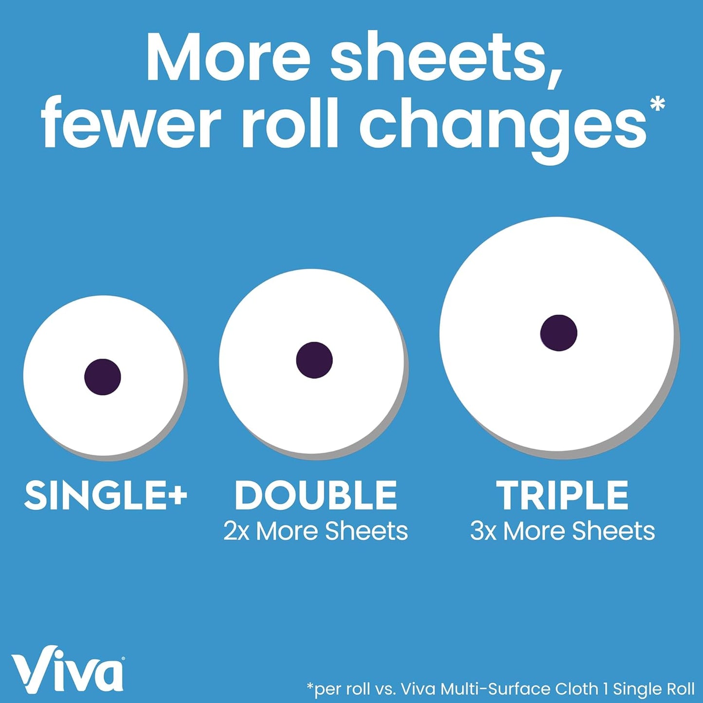 Viva Multi-Surface Cloth Paper Towels, Choose-A-Sheet Size, 12 Triple Rolls, 165 Sheets per Roll (Packaging May Vary)