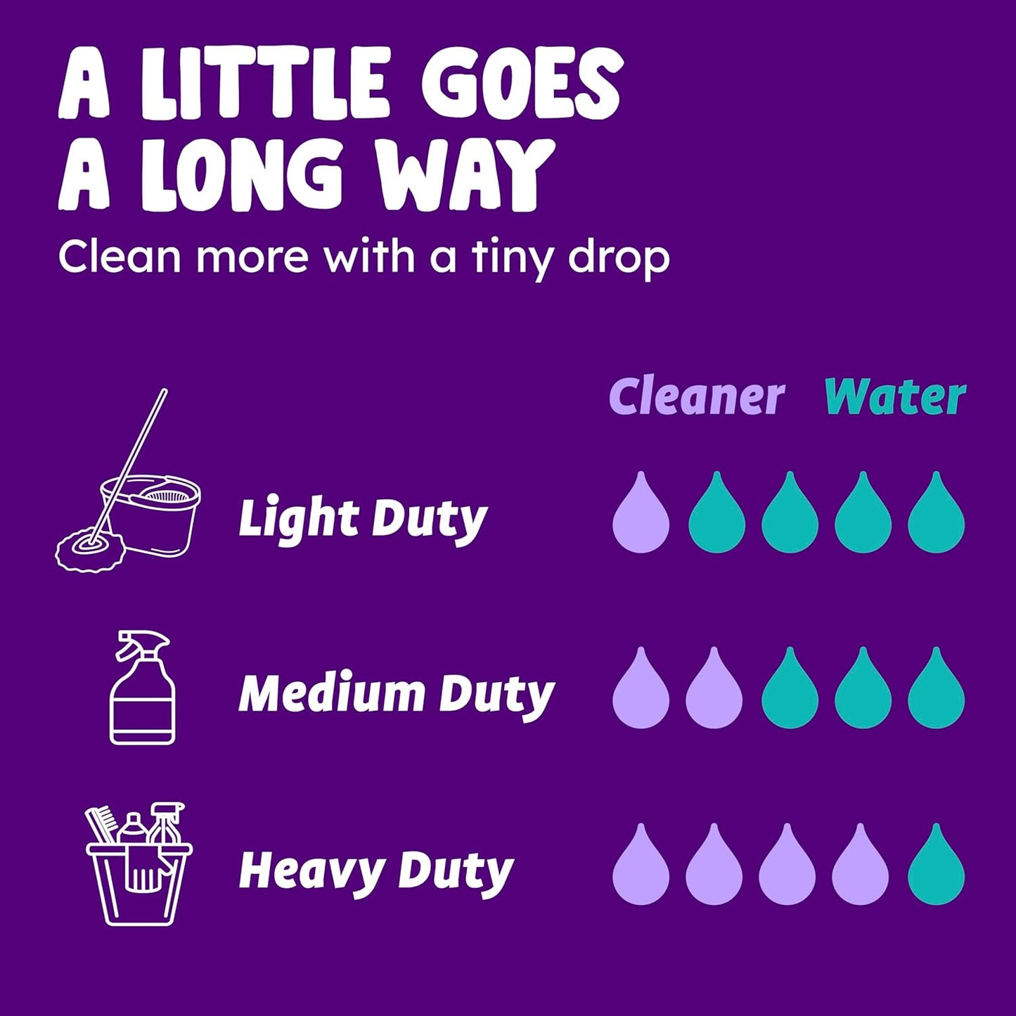 Originally Yellow Lavender White Vinegar For Cleaning Purpose | USA Made All Purpose Cleaner | Use as Glass, Kitchen & Floor Cleaner | Plant Derived Cleaning Vinegar 1 Gallon in 2 pack | 128 Oz