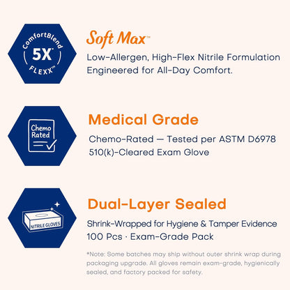 Supmedic Medical Soft Max™ Nitrile Exam Gloves, 100 Count Latex-Free Powder-Free Non-Sterile Food Safe Disposable Glove, Blue