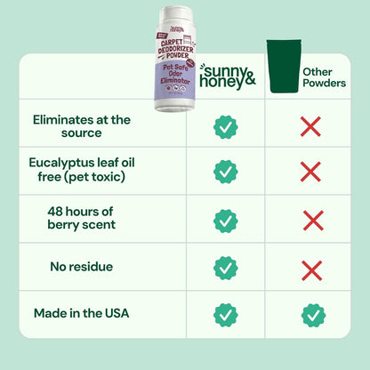Sunny & Honey Carpet Deodorizer and Freshener Powder - Pet Safe Rug Refresher for Vacuuming - Berry Odor Eliminator for Strong Odor and Pet Urine (20 oz)