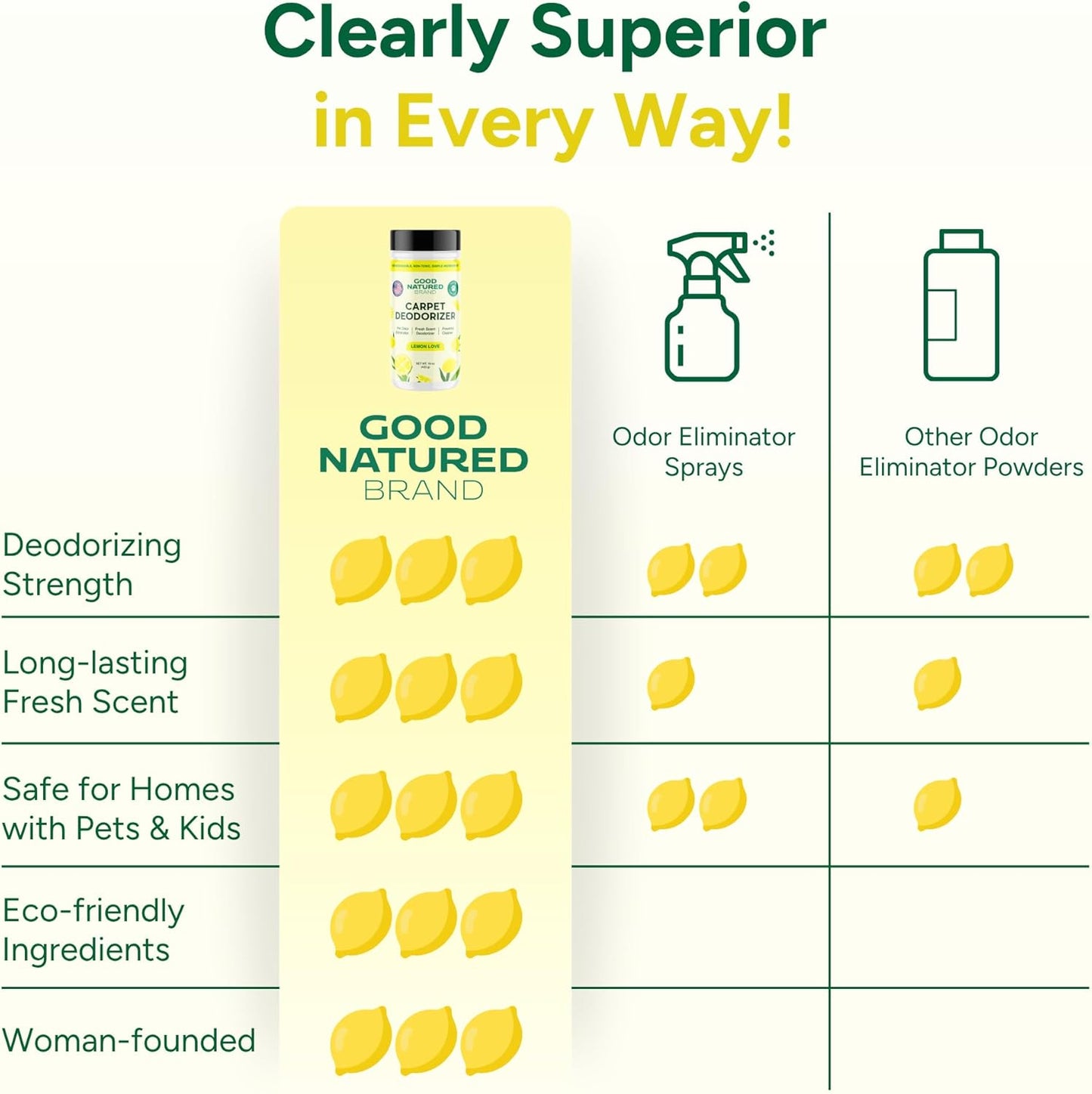 Good Natured Brand | Carpet Deodorizer & Freshener Powder | 31 oz Pet Odor Eliminator for Strong Odor & Pet Urine | Fresh Natural Lemon Scent | Safe for Homes with Pets