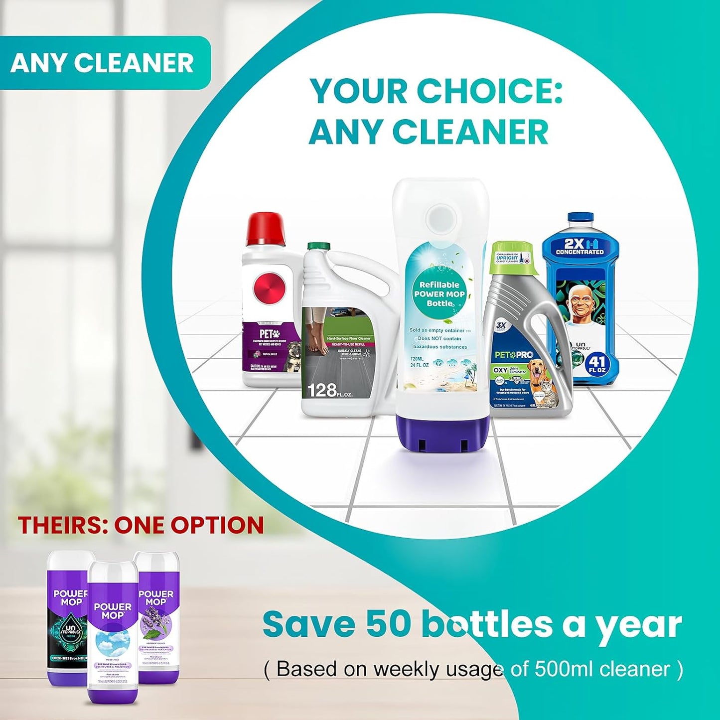 Refillable Bottle for Swiffer® Power Mop™, 720ML / 24 FL.OZ Reusable Solution Container, Leak-Resistant Lock, Use Any Liquid Cleaner
