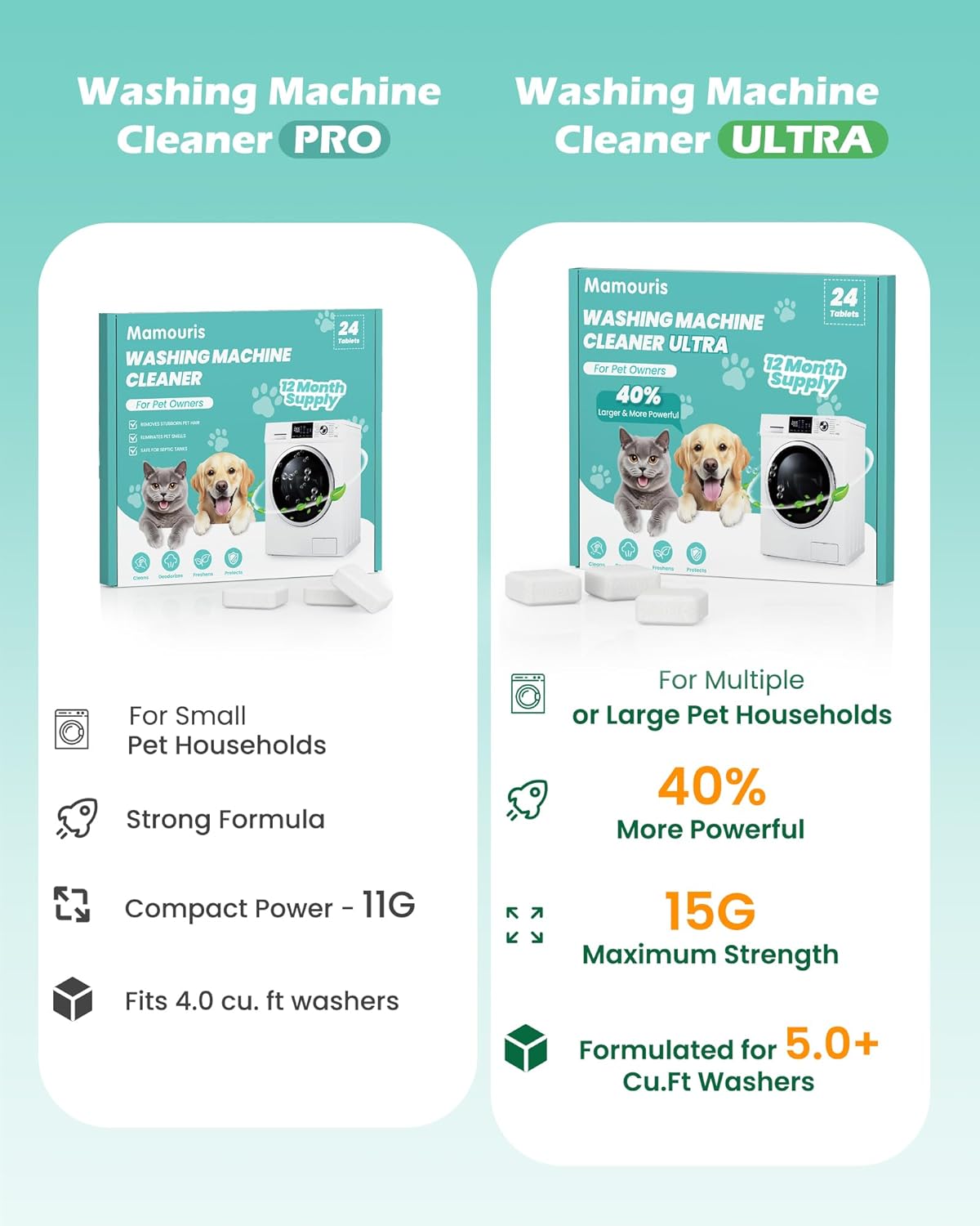 Washing Machine Cleaner Tablets: 24 Pack Deep Cleaning For HE, Front Loader & Top Load Washer, Removes Pet Hair, Odors, Formulated for Pet Owners, Septic Safe, 12 Month Supply, 11G