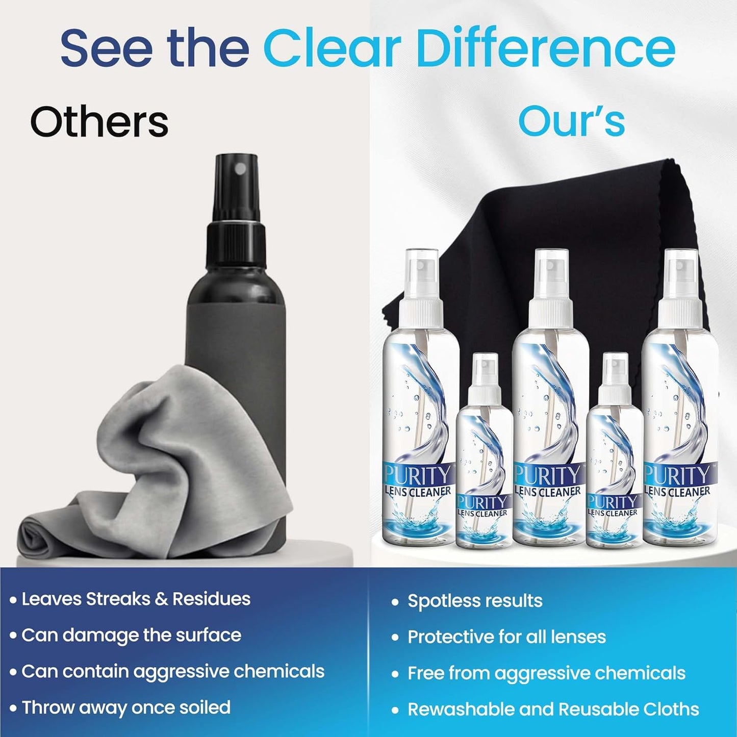 Purity Eyeglass Lens Cleaner Kit - 2 x 8oz and 1 x 2oz Lens Cleaner Spray Bottle + 2 Microfiber Cleaning Cloths - Safe for All Lenses (AR Coated Included), Eyeglasses and Screens - Clear