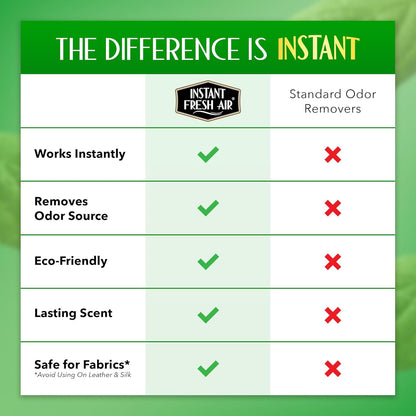 Smoke Vanish - Smoke Odor Eliminator Spray - Removes Odor Instantly with Noxban™ - Eco-Friendly - For Home, Car, & Travel - Lavender Scent - 4 oz.