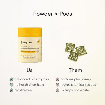 Dirty Labs | Dishwasher Detergent and Booster | Scent Free | 48 Loads (1 lb) | Ultra Clean, Spot Free, Quick Wash Optimized | Hyper Concentrated