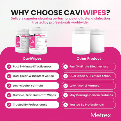 CaviWipes Disinfectant Wipes – Surface Disinfecting Wipes for Professional Cleaning in Healthcare & Laboratory Settings – 160 Count per Canister, 12 Canisters/Case