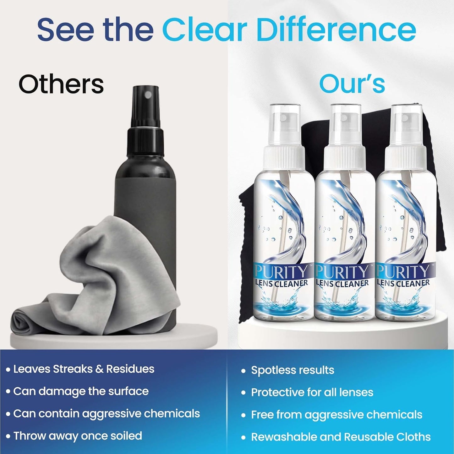 Purity Eyeglass Lens Cleaner Kit - 2 x 8oz and 1 x 2oz Lens Cleaner Spray Bottle + 2 Microfiber Cleaning Cloths - Safe for All Lenses (AR Coated Included), Eyeglasses and Screens - Clear