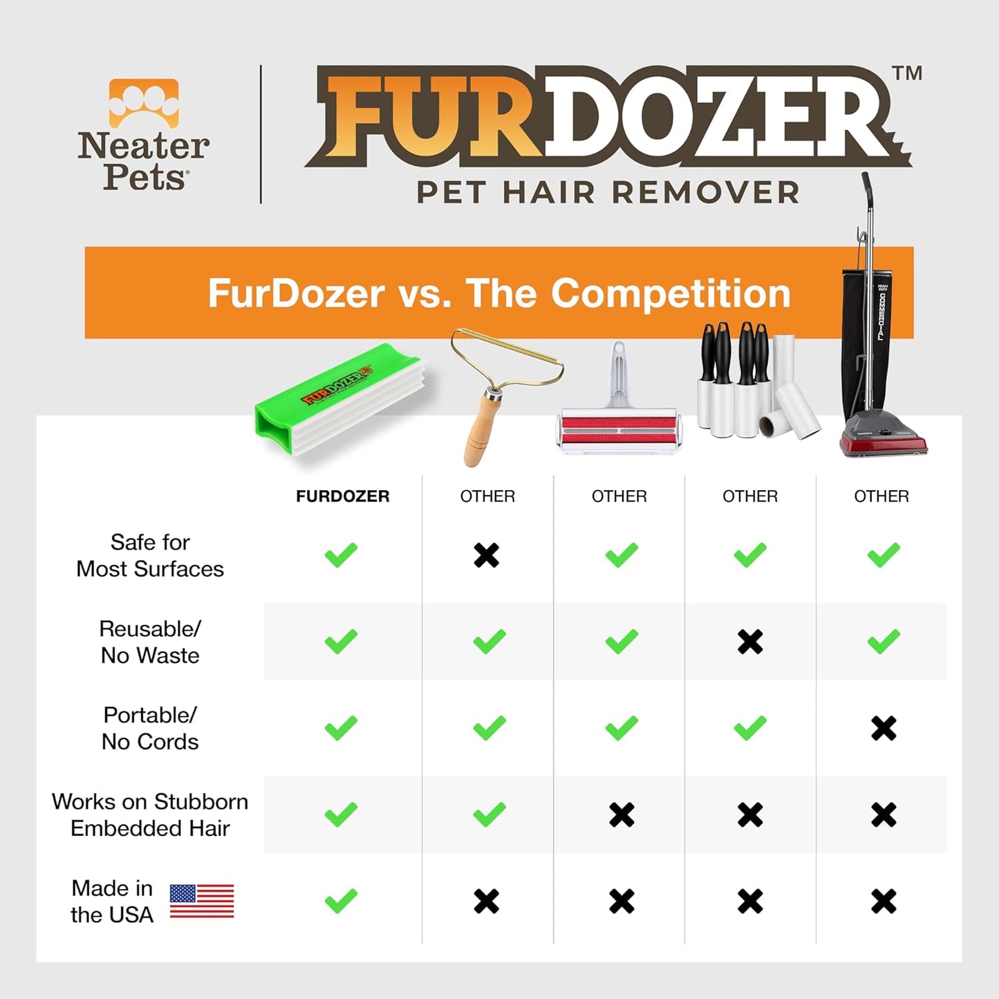 FurDozer Pet Hair Remover & Auto Detailing Tools - Cat & Dog Hair Remover for Carpets, Car Interiors, Couches, Bedding, & Pet Furniture (Gray, X3 PRO - 5" Long)