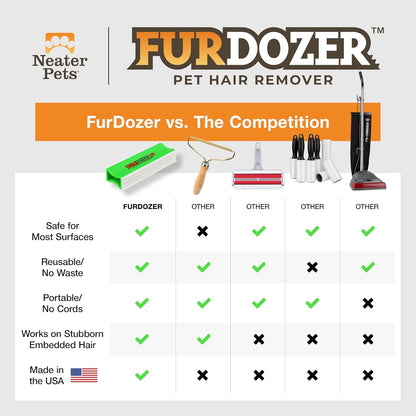 FurDozer Pet Hair Remover & Auto Detailing Tools - Cat & Dog Hair Remover for Carpets, Car Interiors, Couches, Bedding, & Pet Furniture (Gray, X3 PRO - 5" Long)