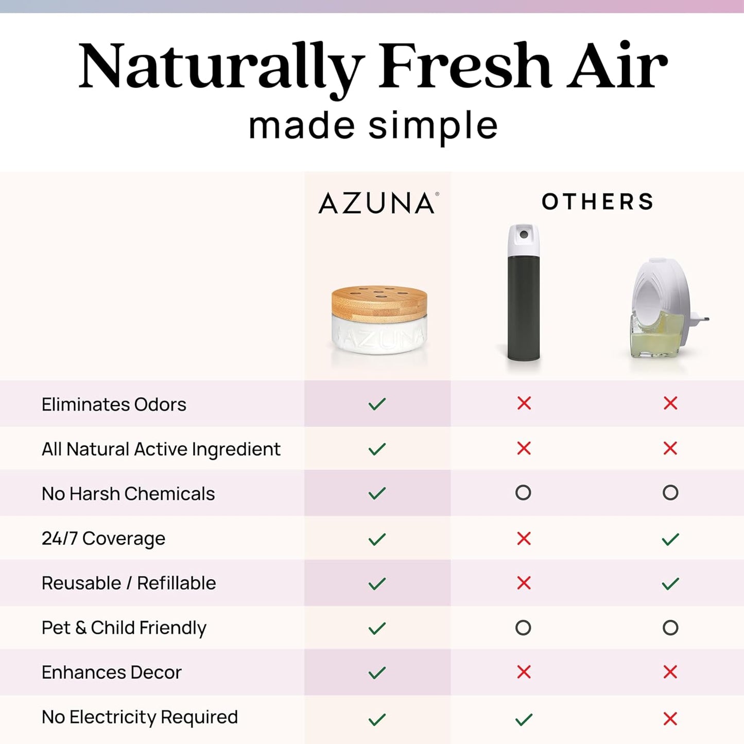 Azuna Air Freshener & Odor Eliminator for Strong Odor | 2 Room Kit Includes (2) 8 oz. Empty Luxe Glass Jars & 12 oz | Refill with Tea Tree Essential Oil Gel | Amalfi Breeze | Last 60-90 Days
