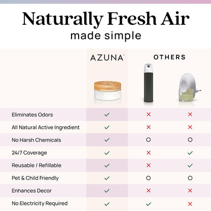 Azuna Air Freshener & Odor Eliminator for Strong Odor | 2 Room Kit Includes (2) 8 oz. Empty Luxe Glass Jars & 12 oz | Refill with Tea Tree Essential Oil Gel | Amalfi Breeze | Last 60-90 Days