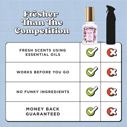 Poo-Pourri Before-You-Go Toilet Spray, Pink Citron, 2 Fl Oz, Up to 100 Uses, Bathroom Odor Deodorizer with Essential Oils for Home or Work, Travel Essentials, TSA Approved Size