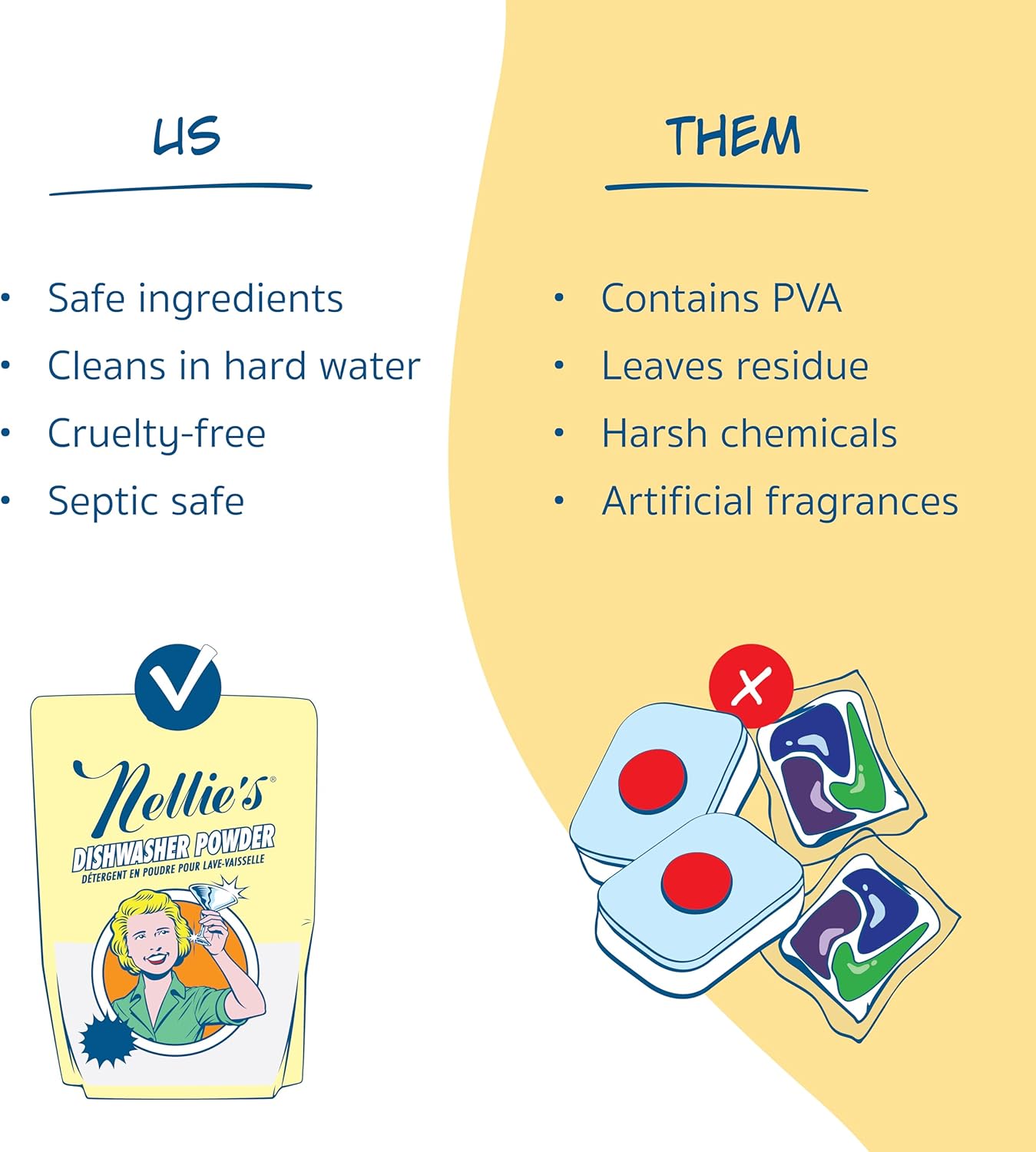Nellie's Dishwasher Powder - 50 Load - Plant-Based Dishwasher Detergent - Septic Safe, Fragrance-Free - Easily Penetrates Grease & Food Particles - Phosphate-Free - (Made in Canada)