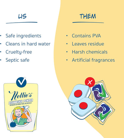Nellie's Dishwasher Powder - 50 Load - Plant-Based Dishwasher Detergent - Septic Safe, Fragrance-Free - Easily Penetrates Grease & Food Particles - Phosphate-Free - (Made in Canada)