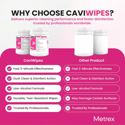 Metrex CaviWipes Disinfecting Towelettes, Pack of 12 – Durable Non-Woven Disinfecting Wipes for Hard, Non-Porous Surfaces in Healthcare & Laboratory Settings – Pre-Saturated with CaviCide, 13-1100
