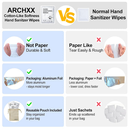 ARCHXX Cotton-Like Softness Hand Sanitizer Wipes, 100 Count, Antibacterial Hand Wipes Individually Wrapped, 70% Alcohol, Travel Size, Sanitizing for Home, Office & Outdoor, Aloe Vera Scent