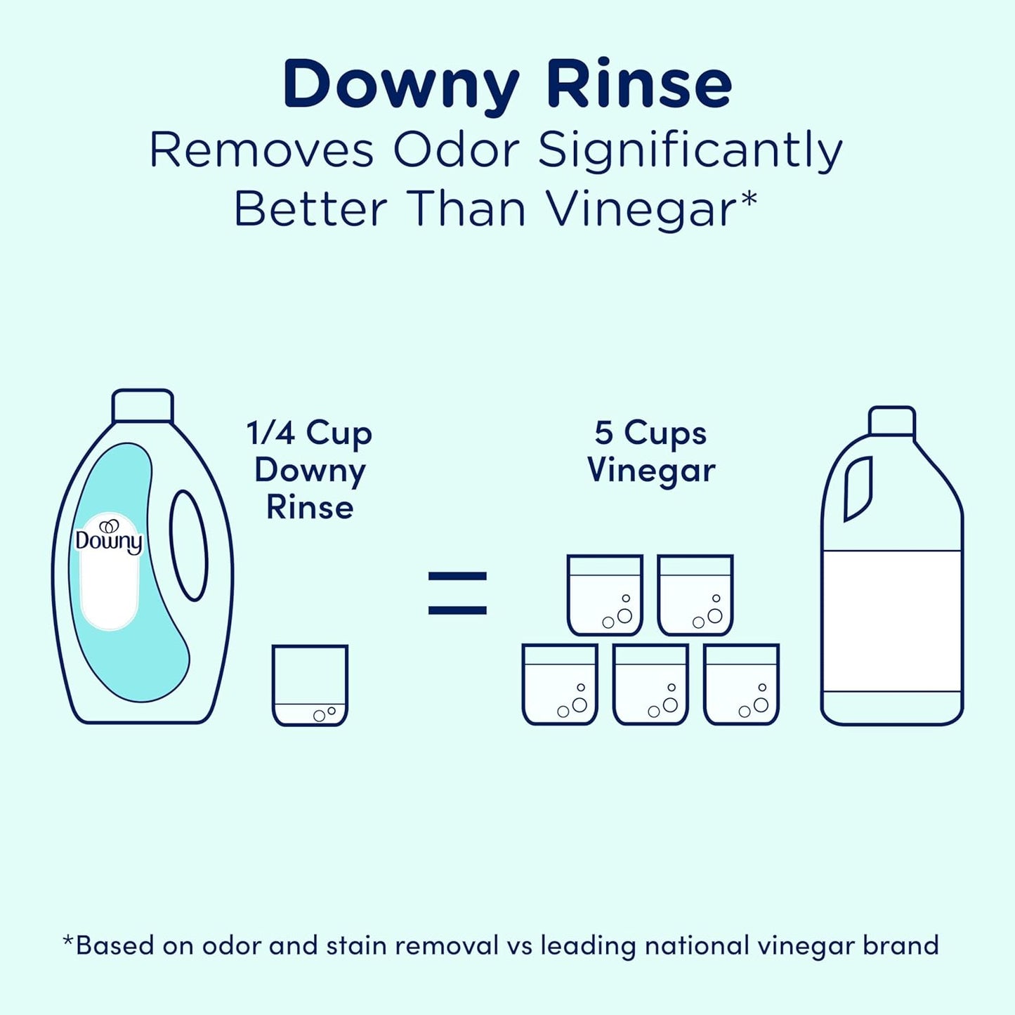 Downy Rinse Laundry Odor Remover, Cool Cotton Scent, 48 fl oz, Fabric Softener And Laundry Odor Removal Rinse, Fights Odors At The Source, HE Compatible