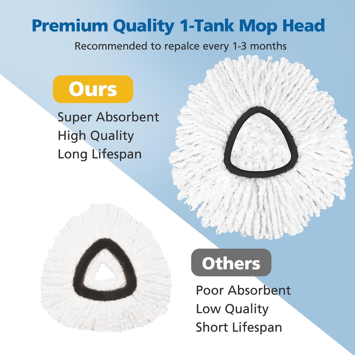 8 Pack RinseClean Spin Mop Replacement Head Refills Compatible with O Ceda RinseClean 2 Tank System, Blue Microfiber Mop Refills for Floor Cleaning