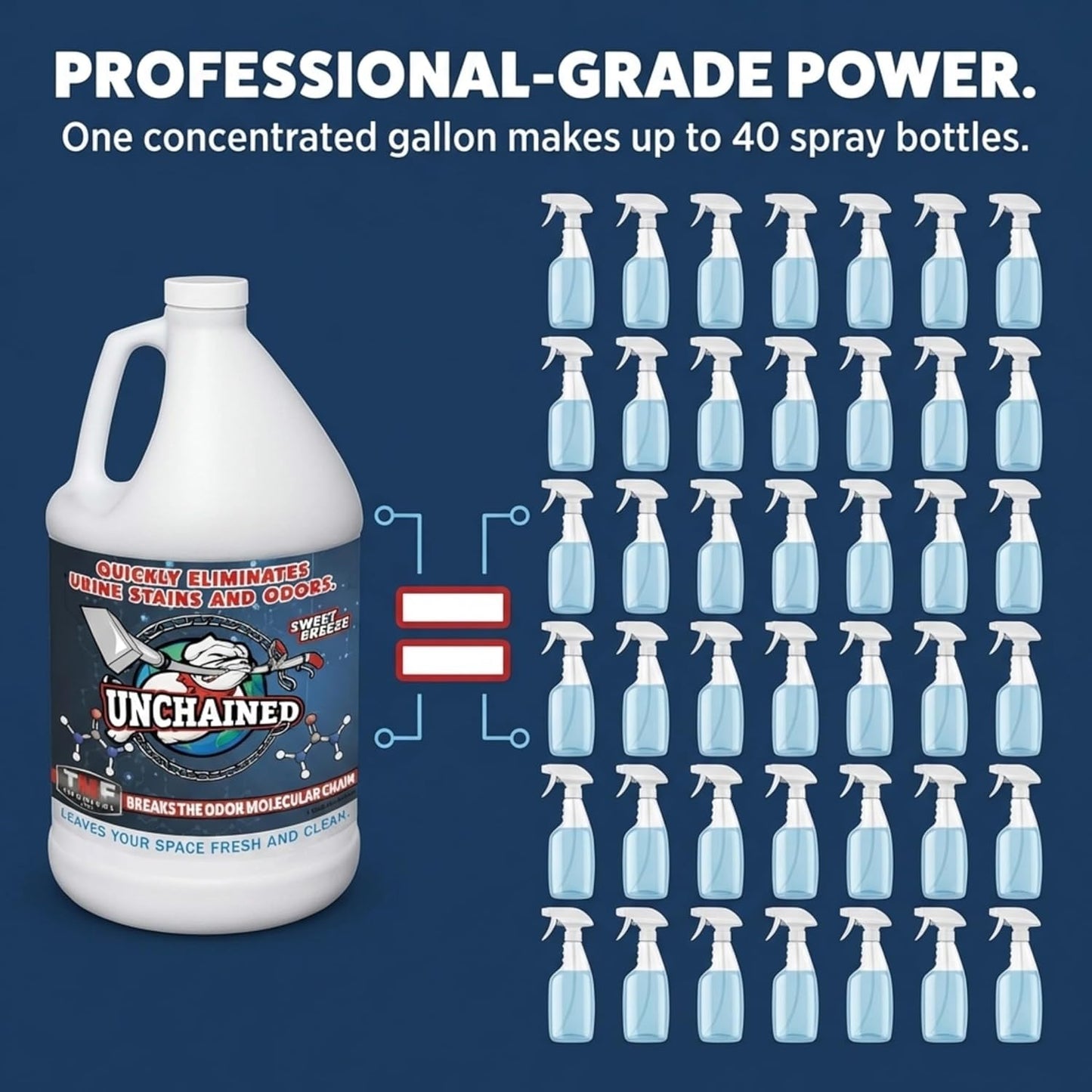 Unchained Urine Stain & Odor Remover – Cleaner for Dog & Cat, Pet Odor Eliminator on Carpet & Furniture, Industrial Strength Urine & Feces Neutralizer, Sweet Breeze – 1Gallon