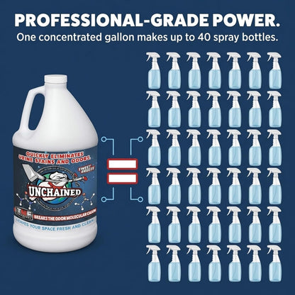 Unchained Urine Stain & Odor Remover – Cleaner for Dog & Cat, Pet Odor Eliminator on Carpet & Furniture, Industrial Strength Urine & Feces Neutralizer, Sweet Breeze – 1Gallon
