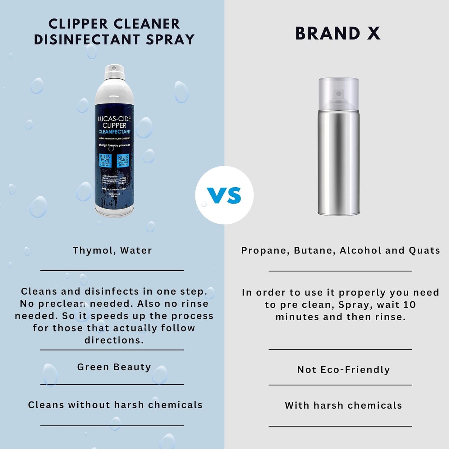 LUCAS-CIDE Clipper Cleaner Disinfectant and Lubricating Spray for Clippers and Blades - 16 Fl Oz