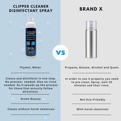 LUCAS-CIDE Clipper Cleaner Disinfectant and Lubricating Spray for Clippers and Blades - 16 Fl Oz