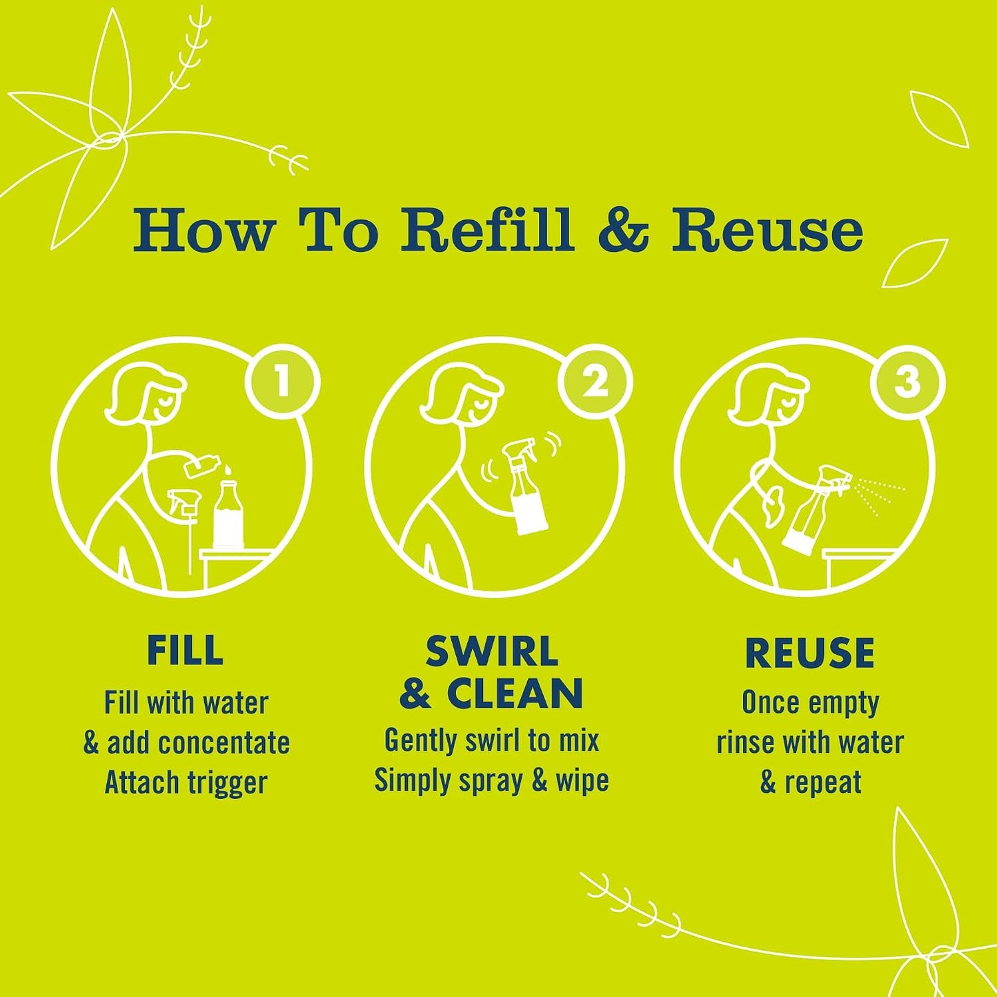 MRS. MEYER'S CLEAN DAY Multi-Surface Cleaner Dispenser and Concentrate Starter Kit, 1 Glass Dispenser (16 Fl. Oz.) and 2 Concentrated Refills (2 Fl. Oz. each), Lemon Verbena, Makes 32 Fl. Oz. Total