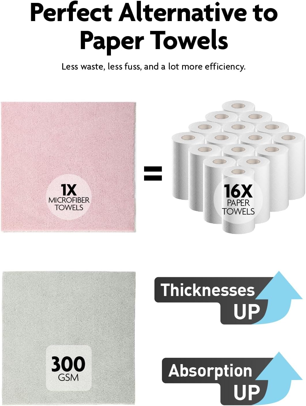 Fantasticlean Kitchen Towels - 40 Sheets - Reusable Washable Dishcloth Rolls, Super Absorbent, Premium Microfiber Cleaning Cloths, 10'' by 10'' (Beige, MossGreen)