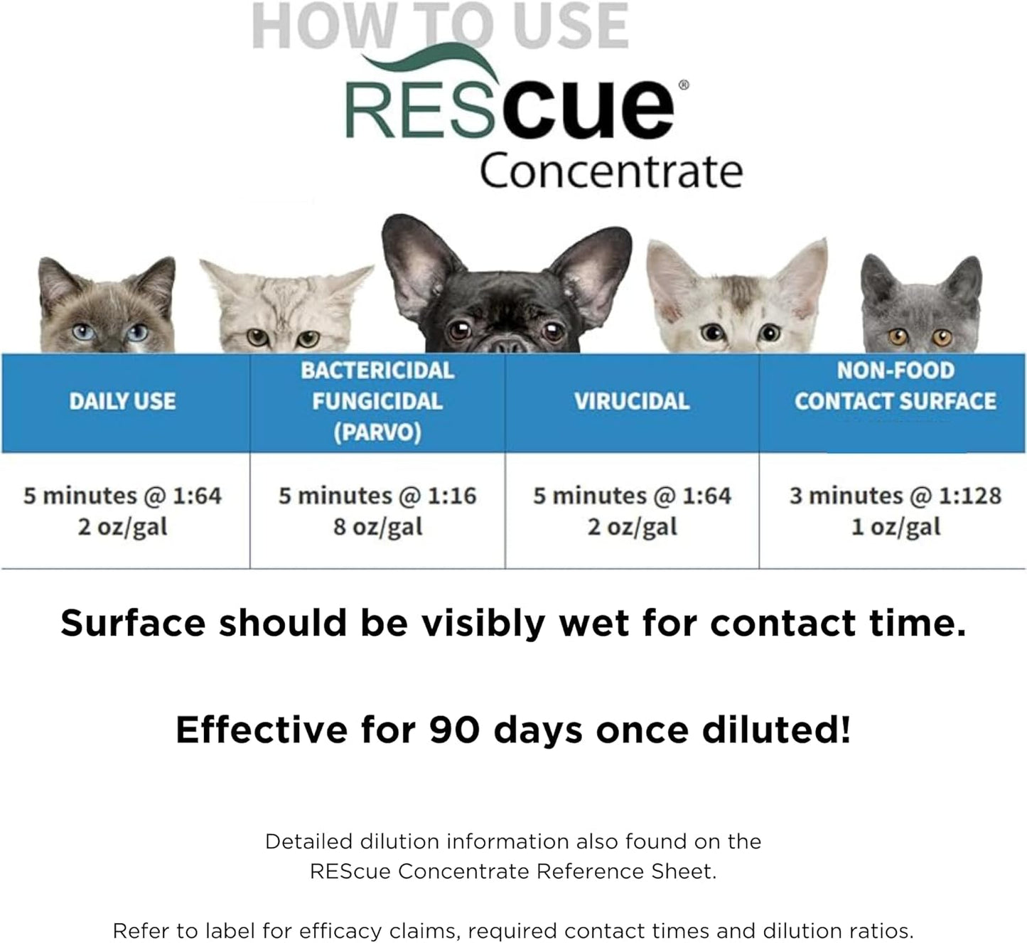 REScue One-Step Ready-to-Use Disinfectant Cleaner & Deodorizer – For Veterinary Use, Animal Shelters, Pet Foster Homes, Kennels, Litter Box – 32 Ounce RTU (Spray Nozzle NOT Included)
