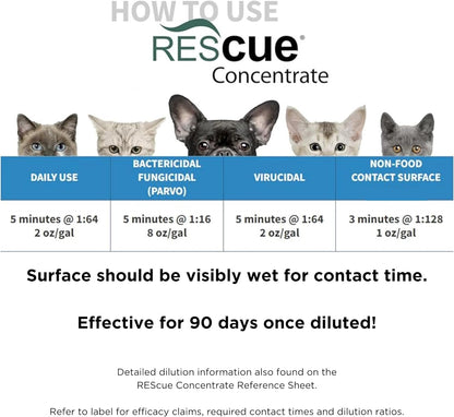 REScue One-Step Ready-to-Use Disinfectant Cleaner & Deodorizer – For Veterinary Use, Animal Shelters, Pet Foster Homes, Kennels, Litter Box – 32 Ounce RTU (Spray Nozzle NOT Included)