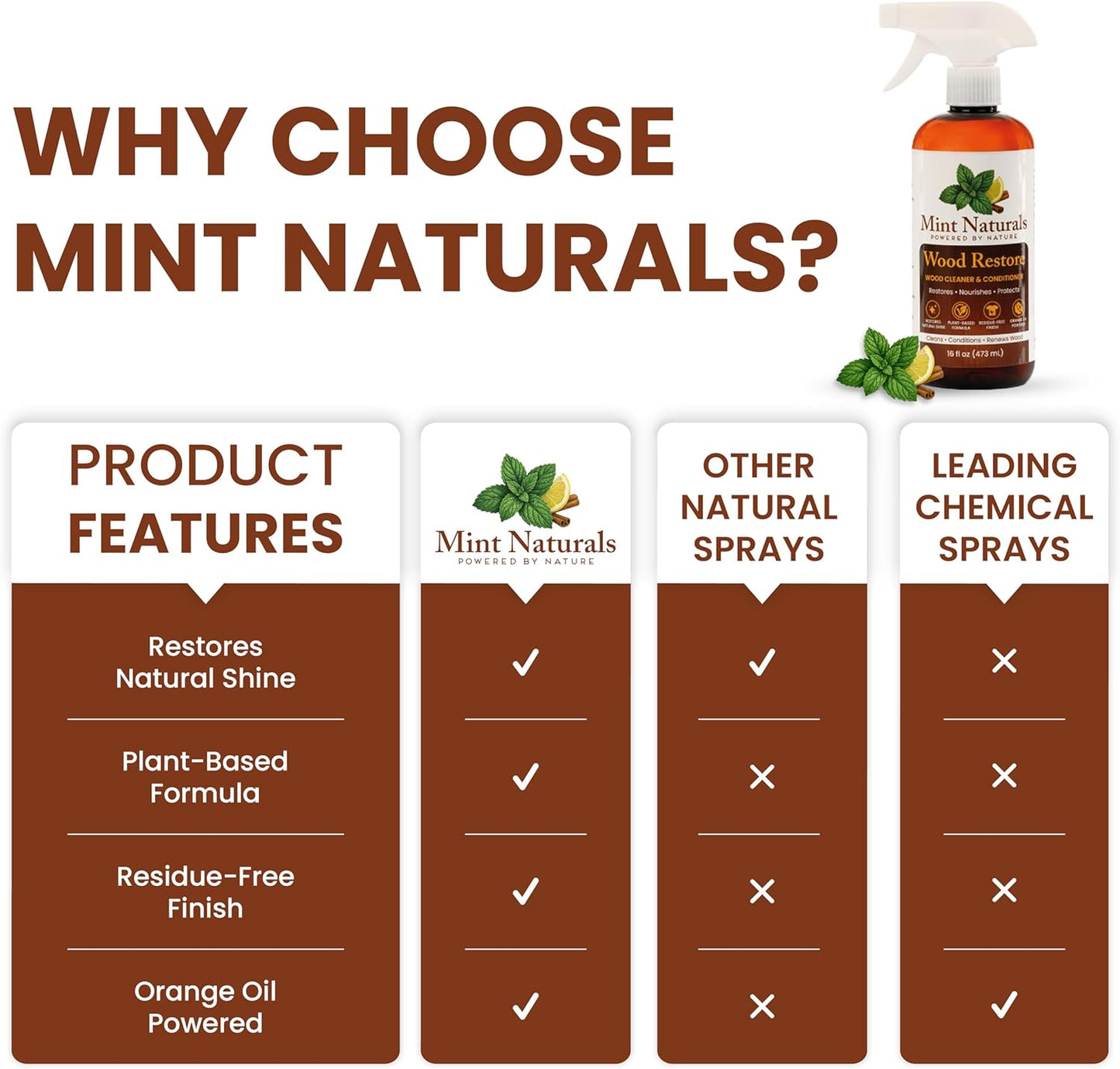Natural Wood Cleaner & Furniture Conditioner – Plant-Based Polish Formula That Helps Clean & Protect Wood Surfaces, 16 oz – Made in USA