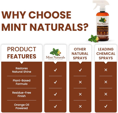 Natural Wood Cleaner & Furniture Conditioner – Plant-Based Polish Formula That Helps Clean & Protect Wood Surfaces, 16 oz – Made in USA