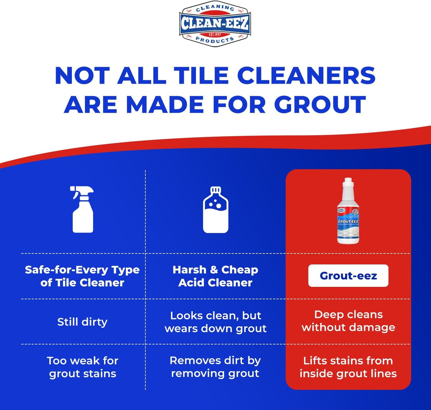 Clean-eez Grout Cleaner 2 Pack with Stand-Up Brush Attachment - Stain Remover Heavy-Duty Scrubber - Bathroom Shower Ceramic Porcelain Tile & Grout Only - Easy Control Flip Top Cap - 32 oz.