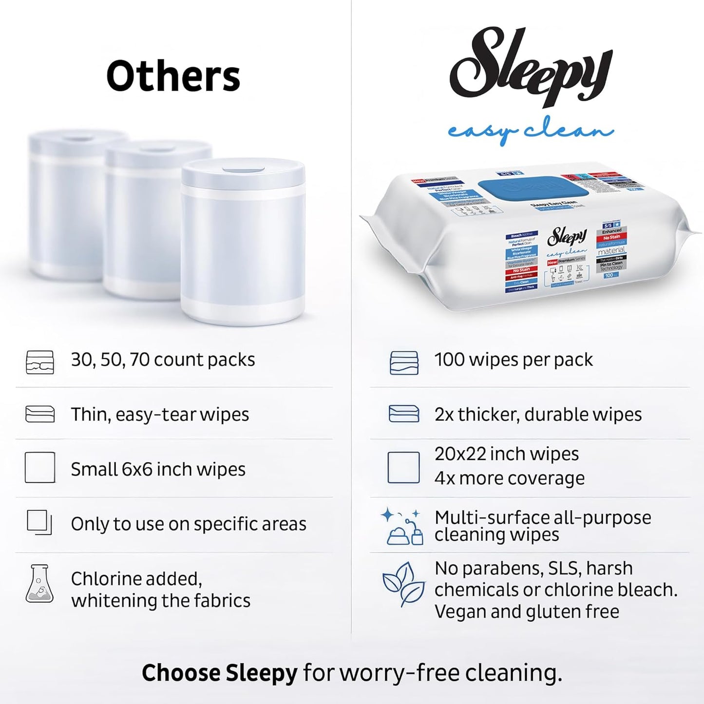 Sleepy Easy Clean XL Multi Surface Cleaning Wipes (100 Count) – Natural Vinegar & Baking Soda Formula – Jumbo 8"x8" All Purpose Wet Wipes for Kitchen, Bathroom, Glass & Electronics – No Streak