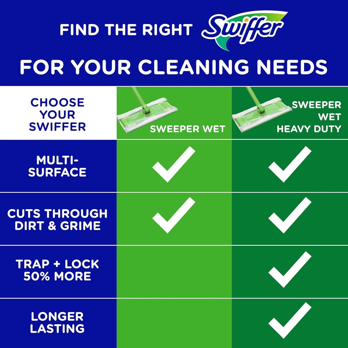 Swiffer Sweep + Mop, Wet Pads Refill, Floor Cleaner for Dirt, Dust, Hair, Cleaning Cloths for Mopping Home, Bathroom, Kitchen, All Purpose Multi-Surface Floor Wipes, Gain, 24ct