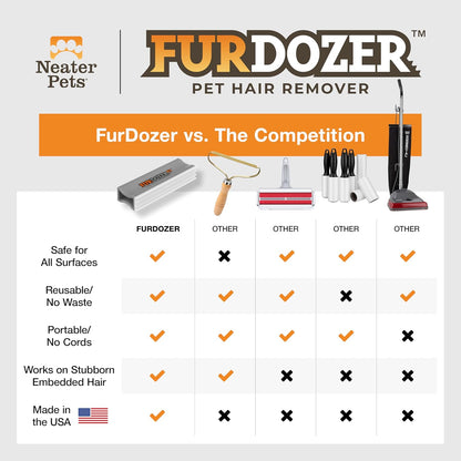 FurDozer Pet Hair Remover & Auto Detailing Tools - Cat & Dog Hair Remover for Carpets, Car Interiors, Couches, Bedding, & Pet Furniture (Gray, X3 PRO - 5" Long)