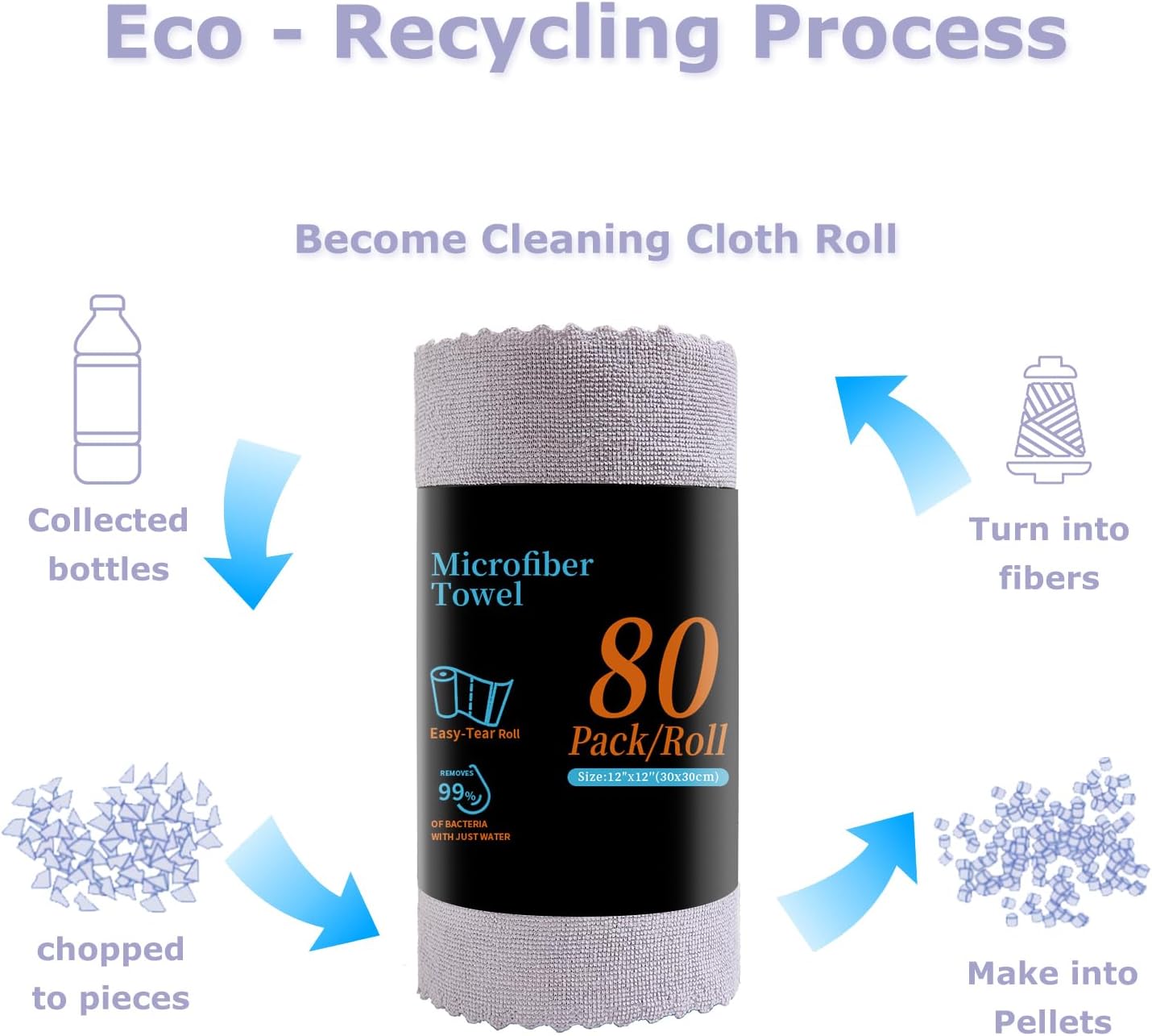 80 Pack Microfiber Cleaning Cloth Roll Reusable Paper Towels 12"x12" Tear Away Cloth, Microfiber Towels for Cars, Wash Cloths, Lint Free Dark Grey Rags for House, Kitchen,Window,Cleaning Supplies
