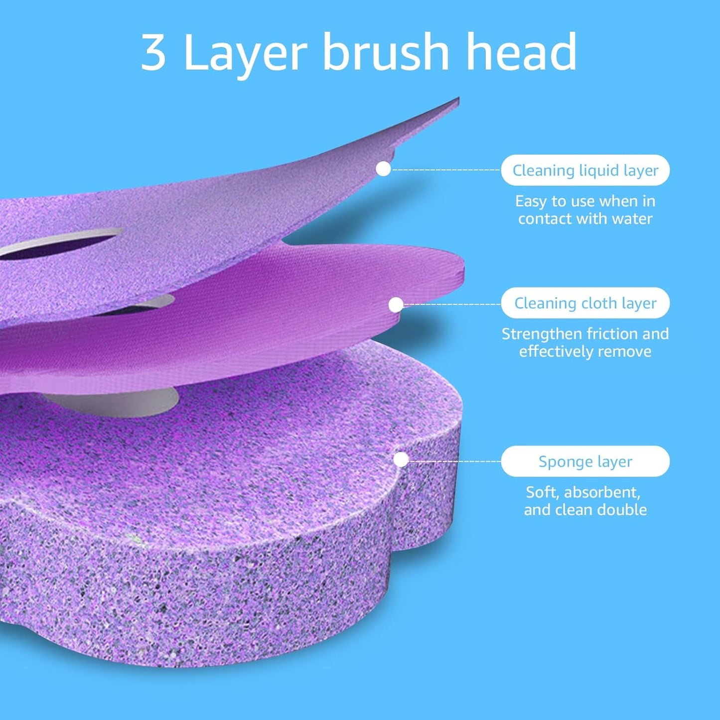 36 Toilet Brush Refills Replacement Heads for Wall Mounted Toilet Cleaning Kit Extended Handle 360 Deep Cleaning Bathroom